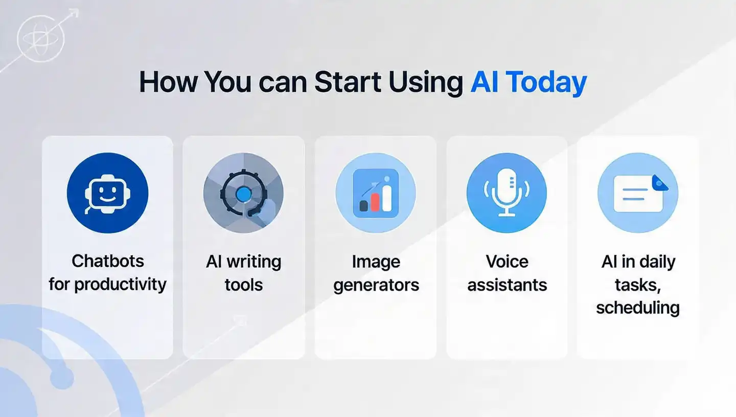 How You Can Start Using AI Today